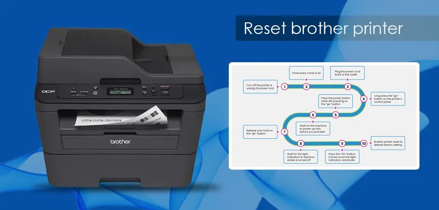 Reset Brother Printer In Minutes [Full Guidance]